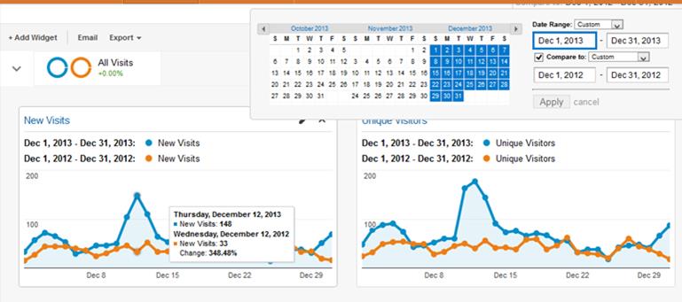 Change the calendar date on google analytics