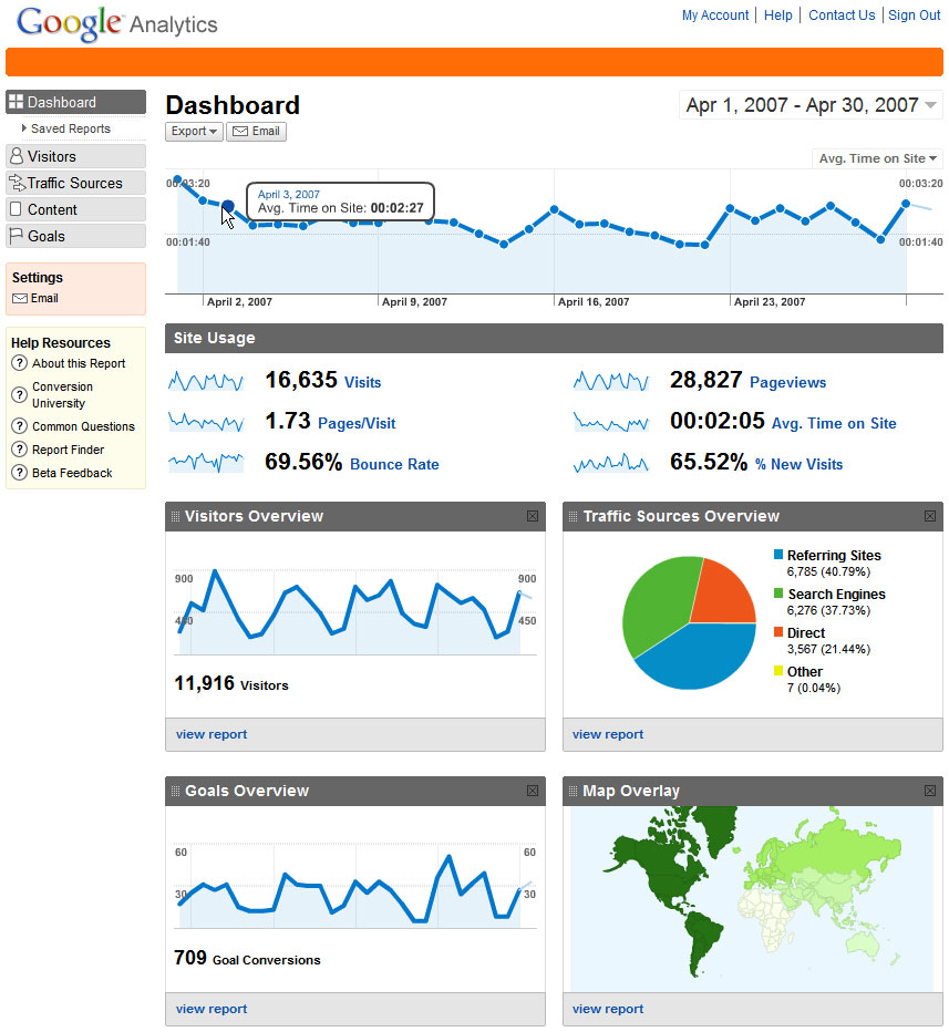 Google Analytics for Florist Website