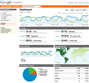 Google Analytics for Florists