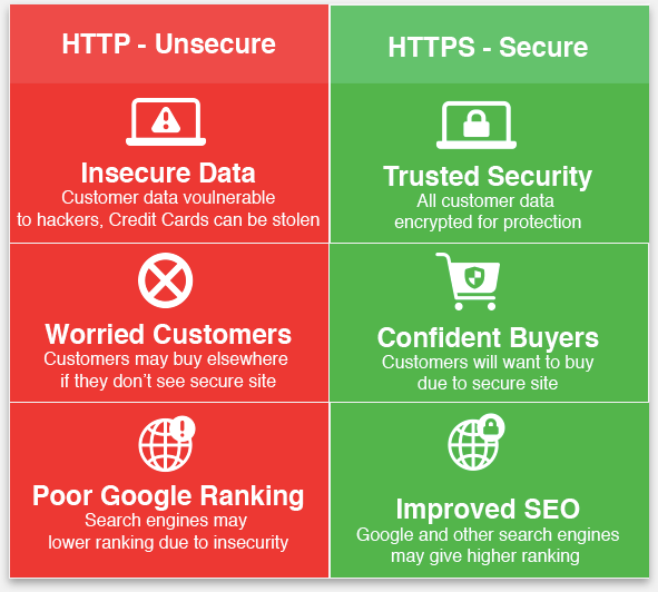 Florist Website Security - Explainer