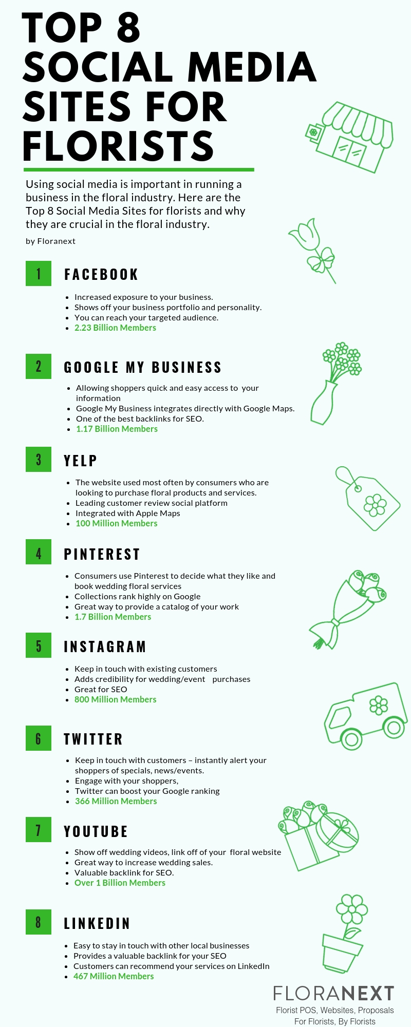 Infographic-Top-8-Social-Media-Sites-For-Florists