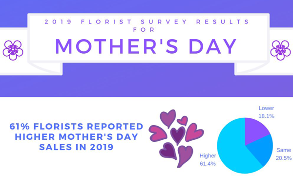 Mothers-day-survey-main-image