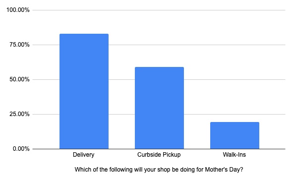 survey-results-delivery