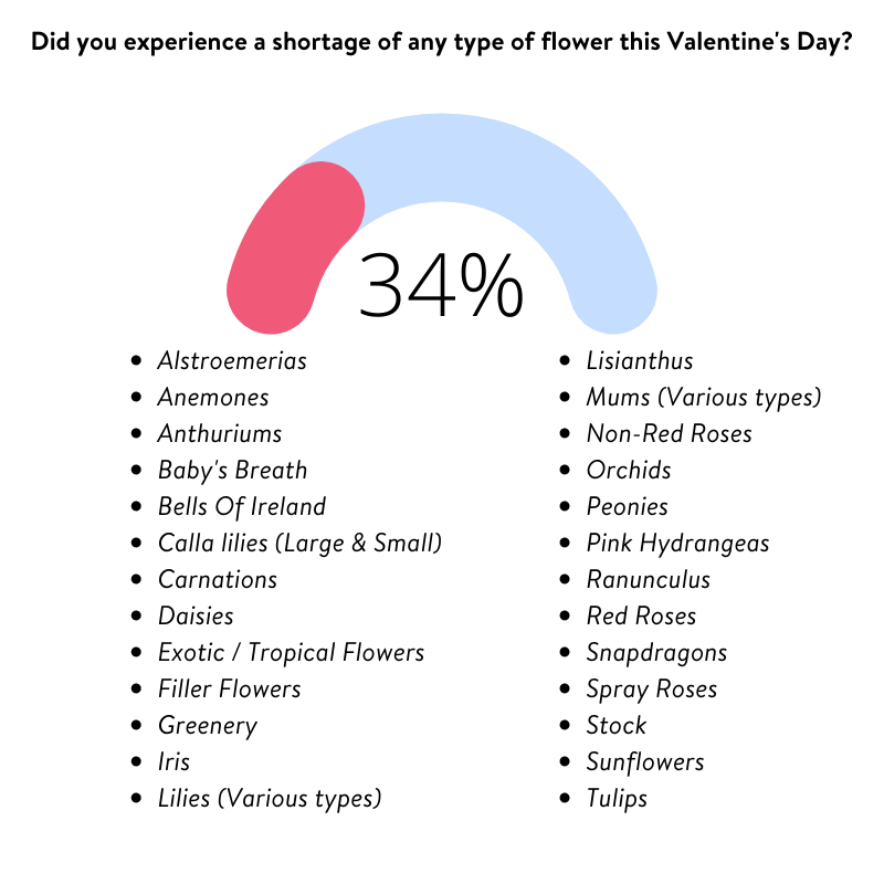 FlowerShortage-survey (1)