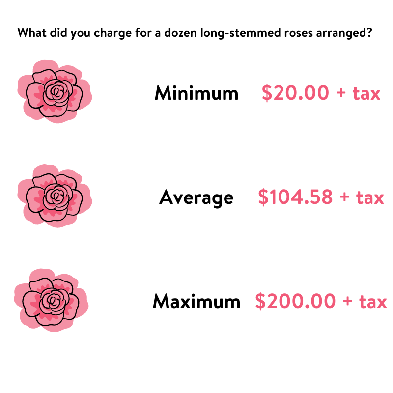 main-average-cost-roses-valentines-day